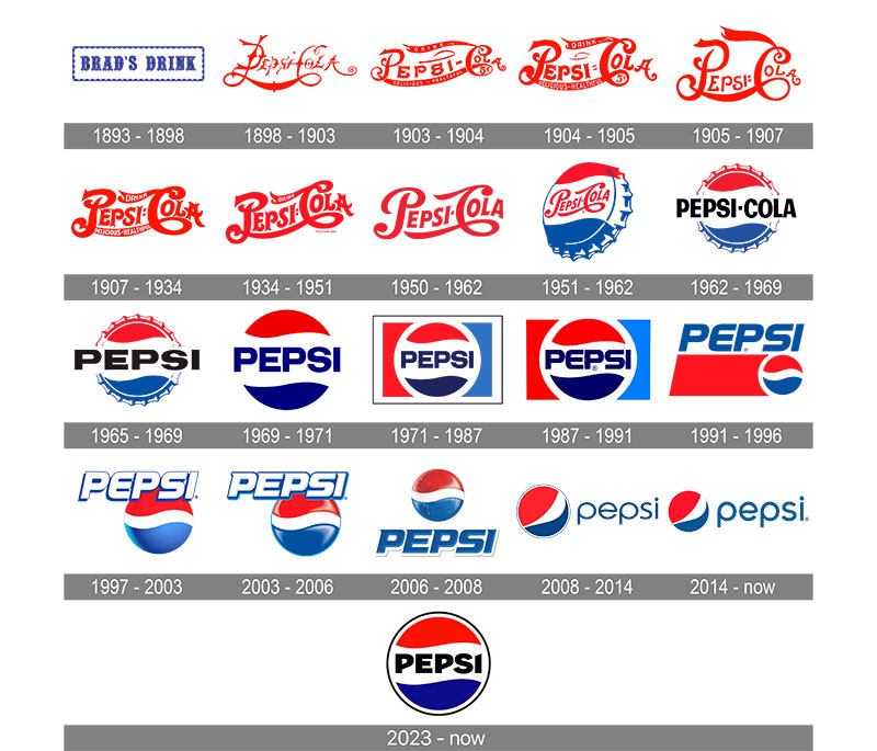 Pepsi-Logo-history The Changing Face of Brands: Evolution of Logos Explained