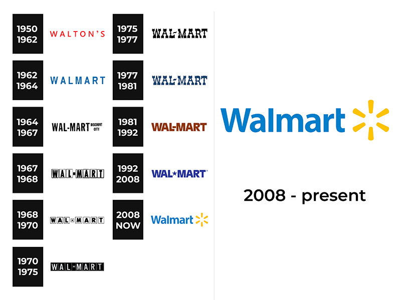 Walmart-Logo-history The Changing Face of Brands: Evolution of Logos Explained