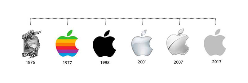 apple-evolution-thumbnail The Changing Face of Brands: Evolution of Logos Explained