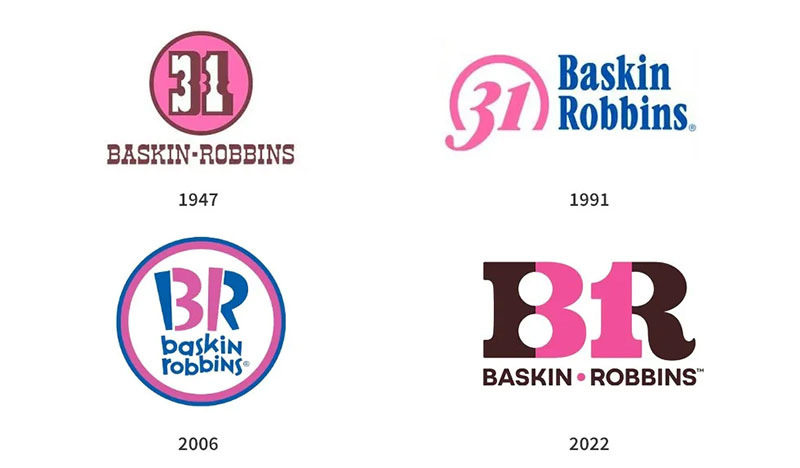 br The Changing Face of Brands: Evolution of Logos Explained