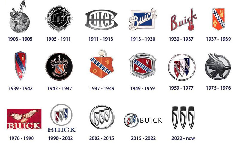 logos The Changing Face of Brands: Evolution of Logos Explained