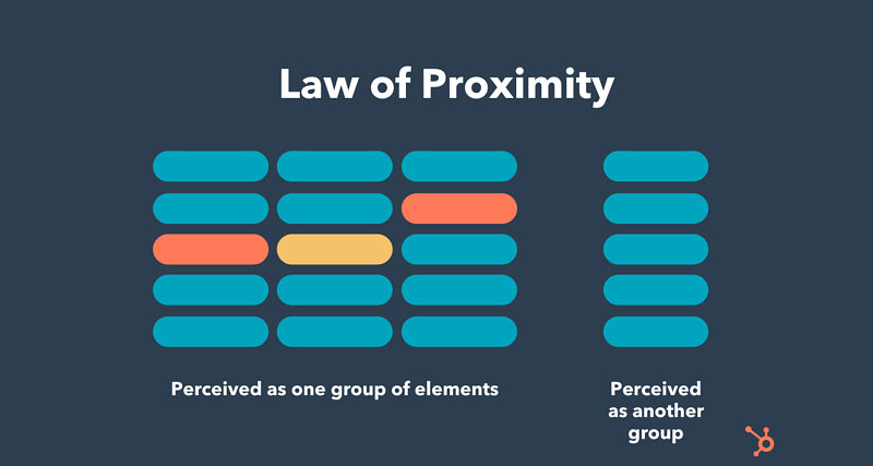 proximity Structuring Visuals: The Power of Visual Hierarchy
