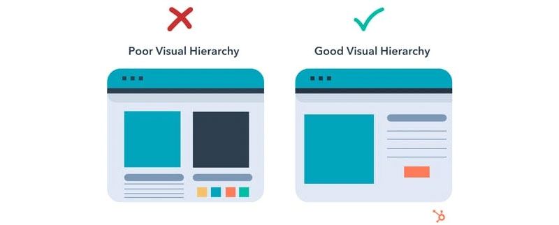 visual-hierarchy-in-web-design Structuring Visuals: The Power of Visual Hierarchy
