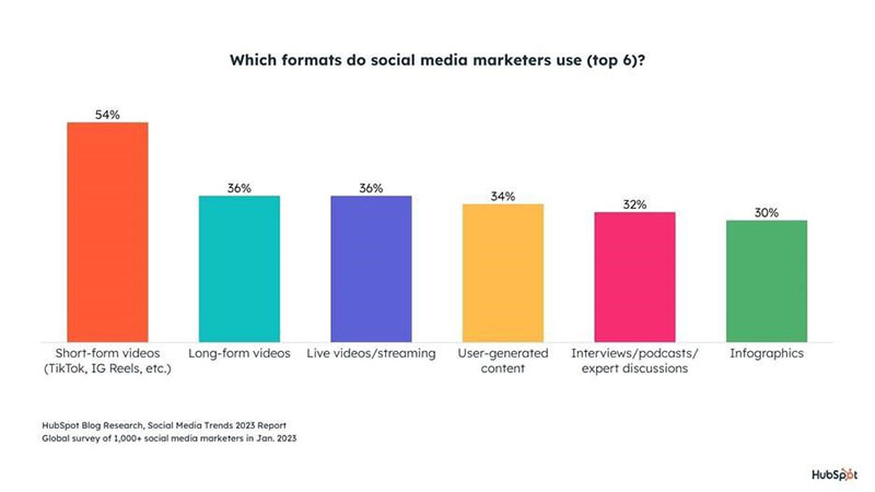 s6 Social Media Branding: Everything You Need to Know