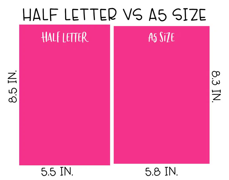 halflettervsa5 Choosing Dimensions: Flyer Sizes You Need To Know