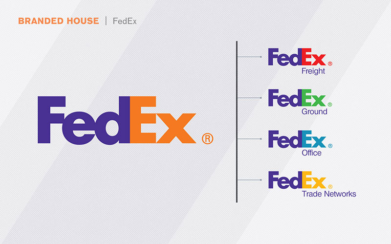 FedEx Brand Positioning Examples to Inspire You