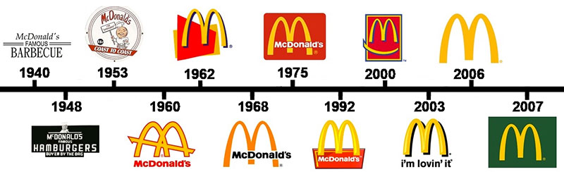 McDonalds-1 Evolution in Identity: Companies That Rebranded Successfully