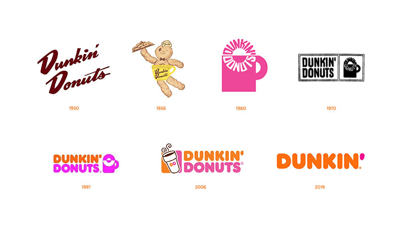image Evolution in Identity: Companies That Rebranded Successfully