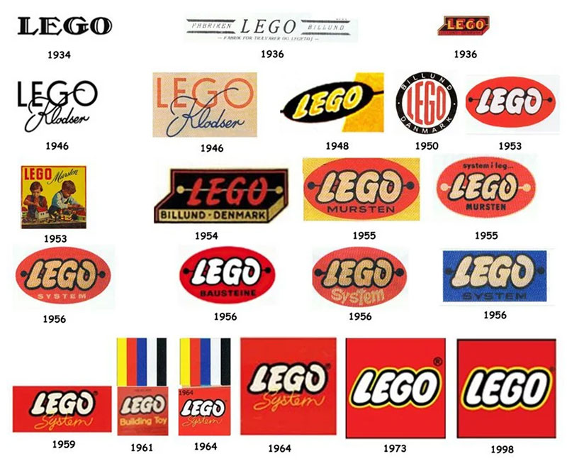 lego Evolution in Identity: Companies That Rebranded Successfully