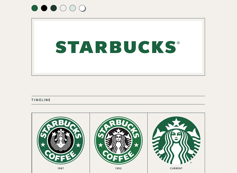 sbux The Power of Visual Identity in Branding