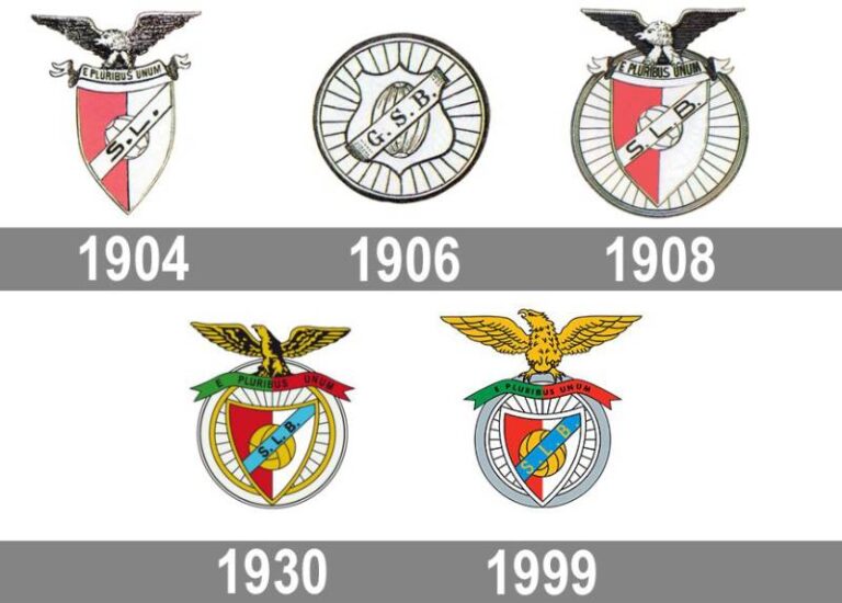 The Benfica Logo History, Colors, Font, And Meaning