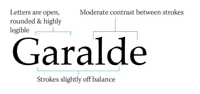 History of Typography: The Evolution of Written Forms