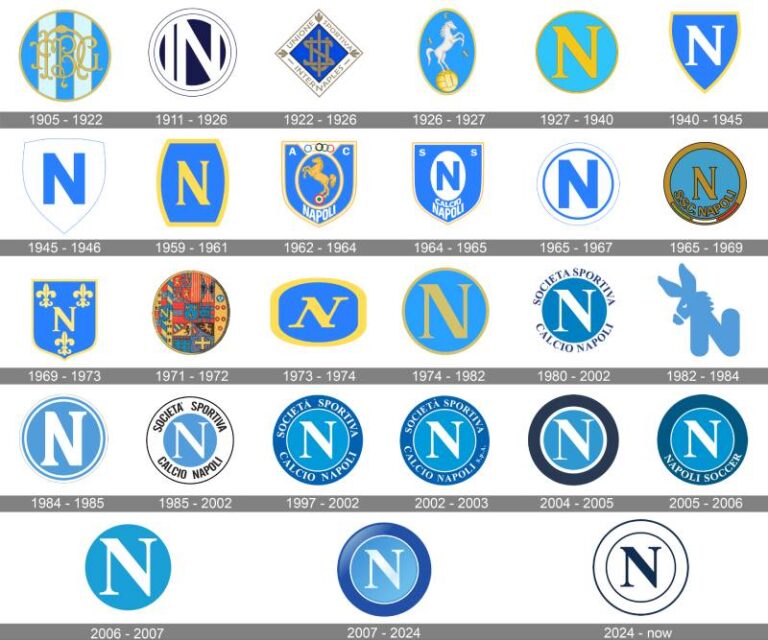 The Napoli Logo History Colors Font And Meaning