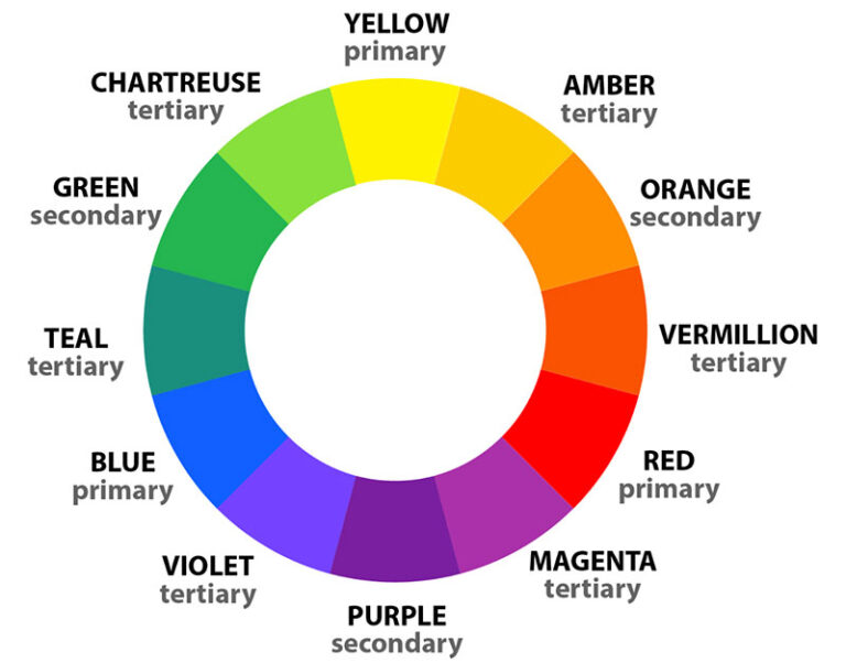 Yellow Color Way What Color Do Yellow and Green Make?