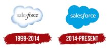 Salesforce History The Salesforce Logo History, Colors, Font, And Meaning