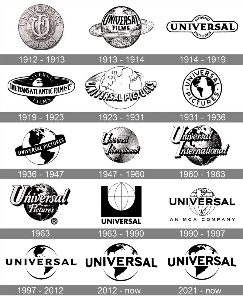 The Universal Pictures Logo History Colors Font And Meaning