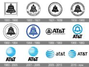 The At&T Logo History, Colors, Font, And Meaning