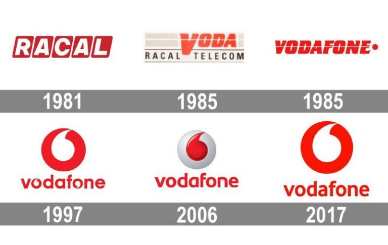 The Vodafone Logo History Colors Font And Meaning The Vodafone Logo History Colors Font And Meaning