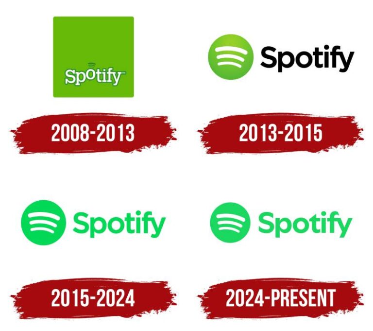 The Spotify Logo History Colors Font And Meaning The Spotify Logo History Colors Font And Meaning