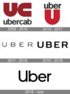 Uber Logo Inverted The Uber Logo History, Colors, Font, And Meaning