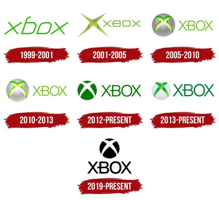 The Xbox Logo History, Colors, Font, And Meaning