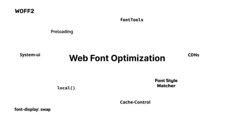 How to Use Google Fonts on Any Website or Project