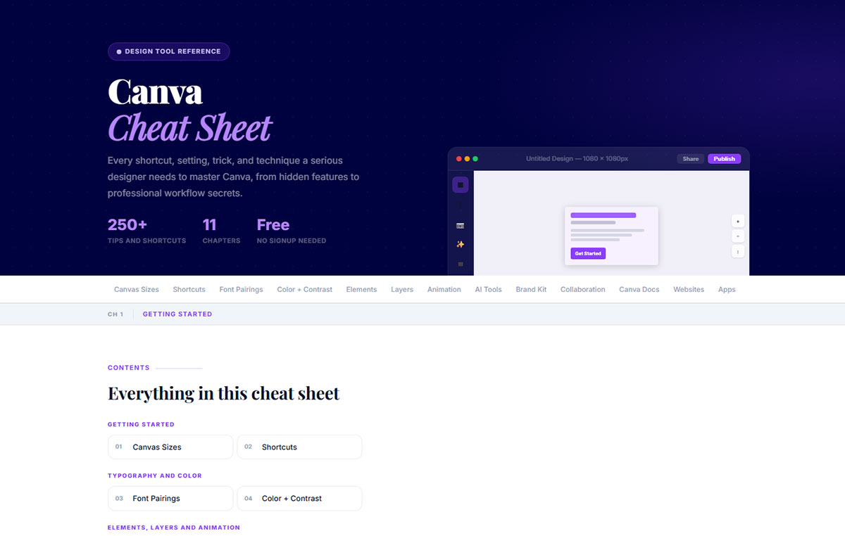 Canva Cheat Sheet by Design Your Way