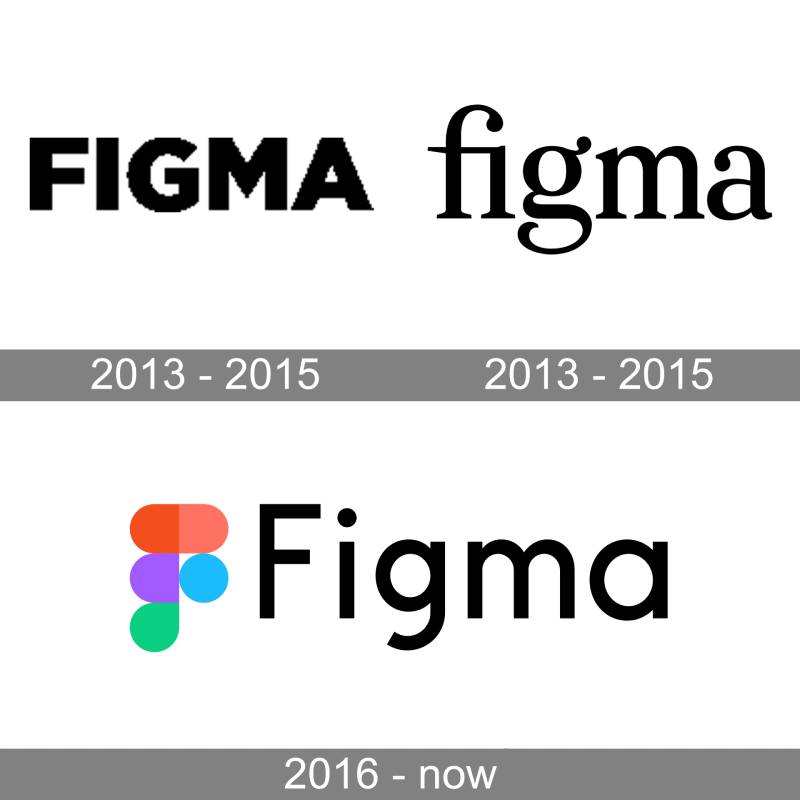 Figma Logo history