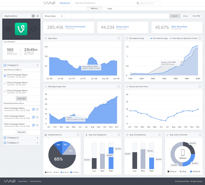 1004679 The best dashboard UI kits and templates (Plus UI inspiration)