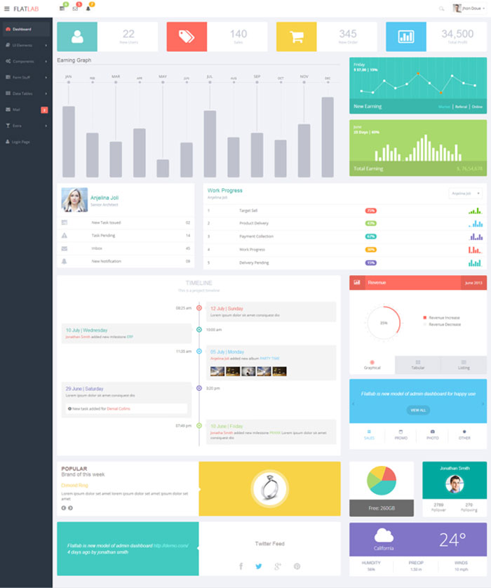 11637583 The best dashboard UI kits and templates (Plus UI inspiration)