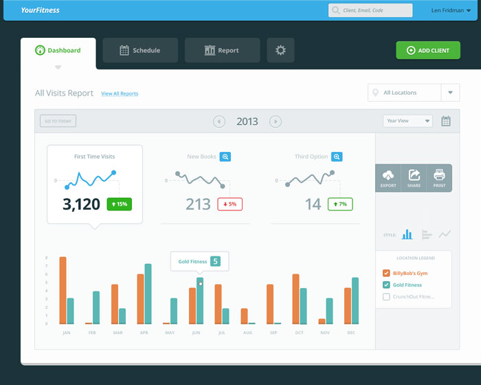 1246775 The best dashboard UI kits and templates (Plus UI inspiration)
