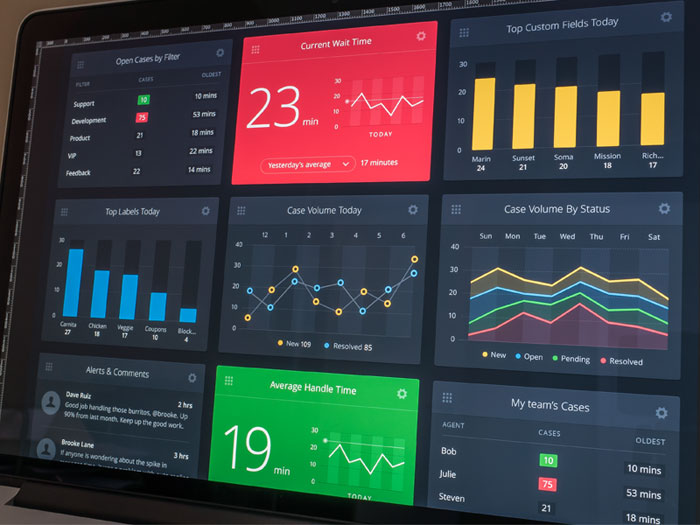 1407112 The best dashboard UI kits and templates (Plus UI inspiration)