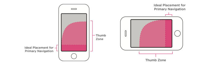 thumb_zone Mobile App Design: The Basics Of How You Should Do It