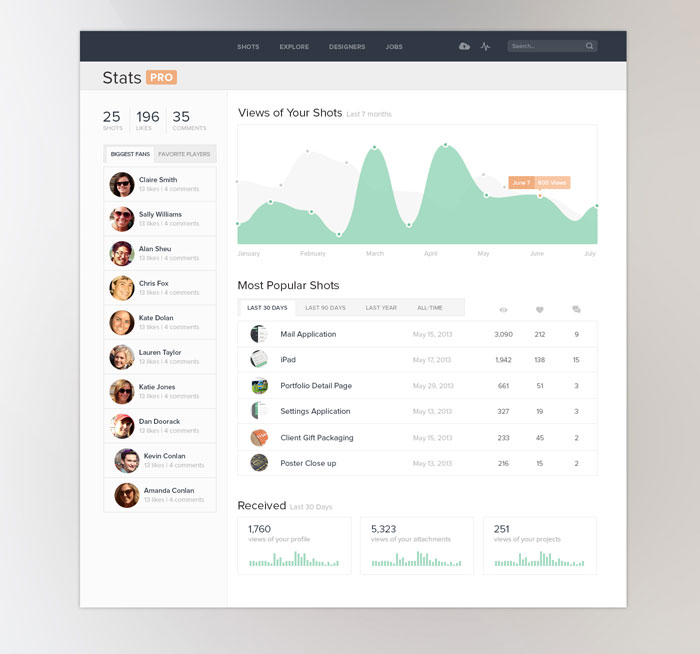 1093698 The best dashboard UI kits and templates (Plus UI inspiration)