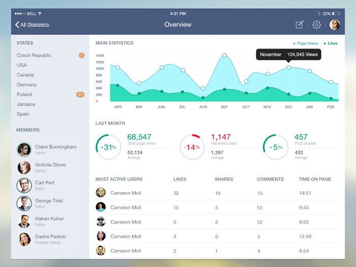 1182078 The best dashboard UI kits and templates (Plus UI inspiration)