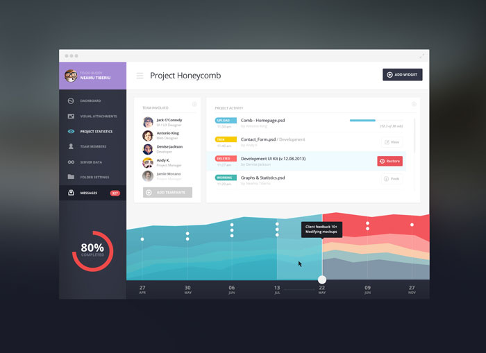 1262636 The best dashboard UI kits and templates (Plus UI inspiration)