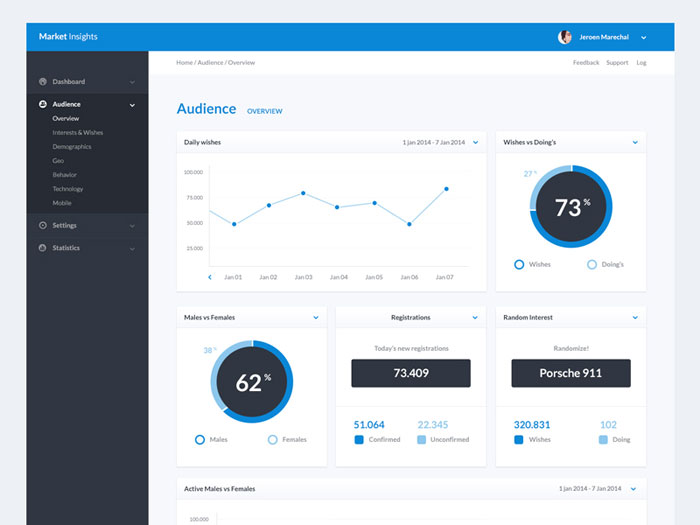 1364565 The best dashboard UI kits and templates (Plus UI inspiration)
