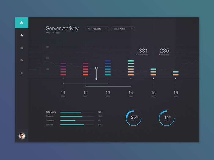 2023376 The best dashboard UI kits and templates (Plus UI inspiration)