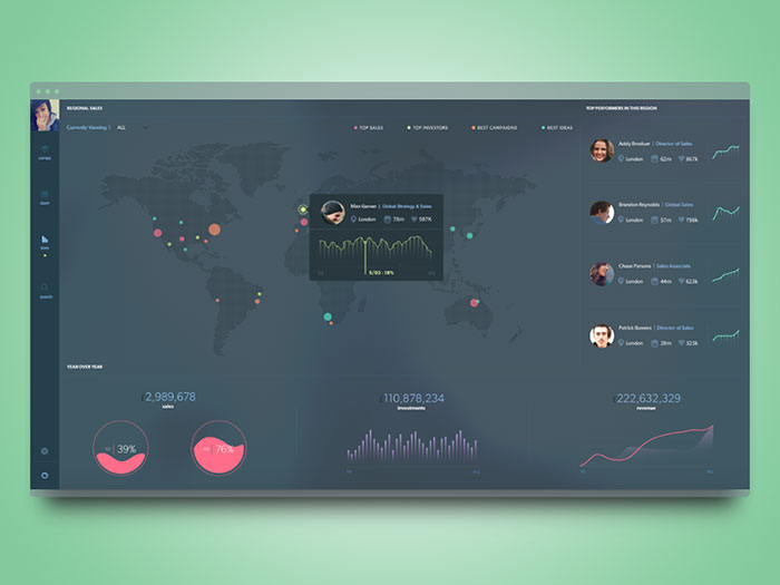 2053030 The best dashboard UI kits and templates (Plus UI inspiration)