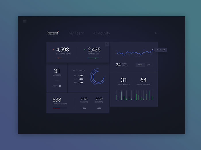 2182635 The best dashboard UI kits and templates (Plus UI inspiration)