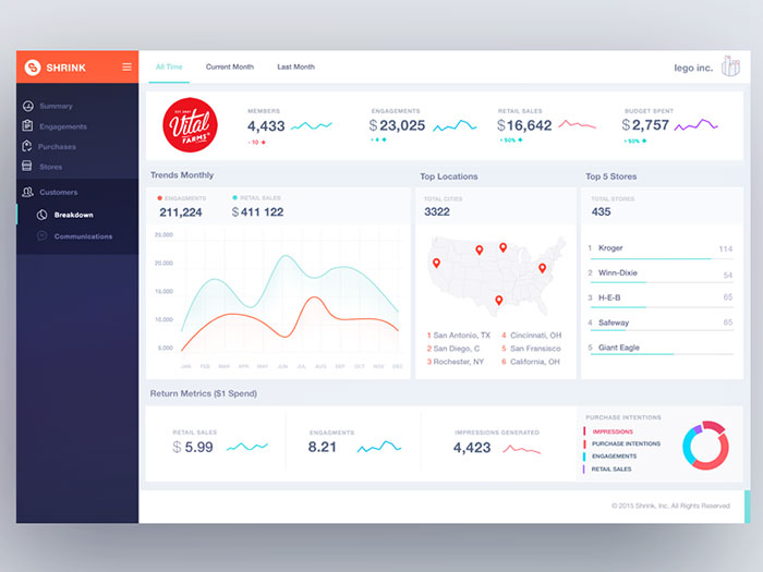 2245420 The best dashboard UI kits and templates (Plus UI inspiration)