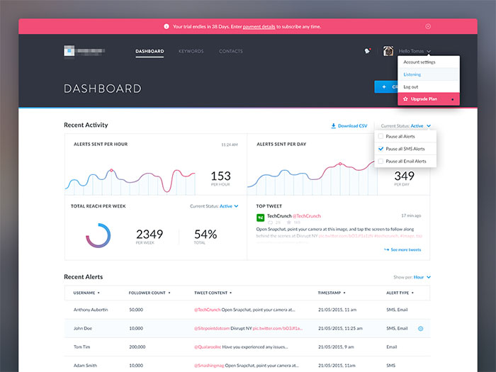 2271488 The best dashboard UI kits and templates (Plus UI inspiration)