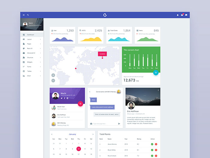 2287181 The best dashboard UI kits and templates (Plus UI inspiration)