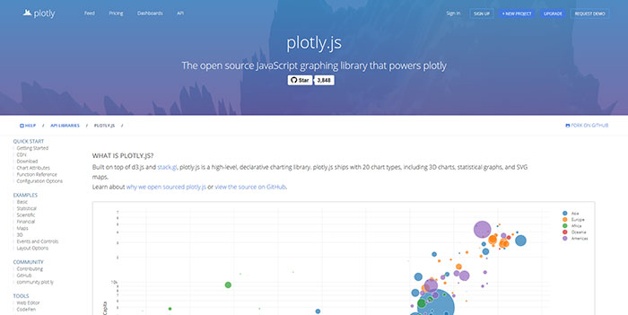 plot_ly_javascript Web Design Resources: jQuery Plugins, CSS Grids & Frameworks, Web Apps And More