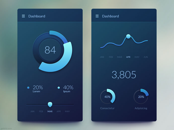 1933193 Mobile UI Design Inspiration: Charts And Graphs