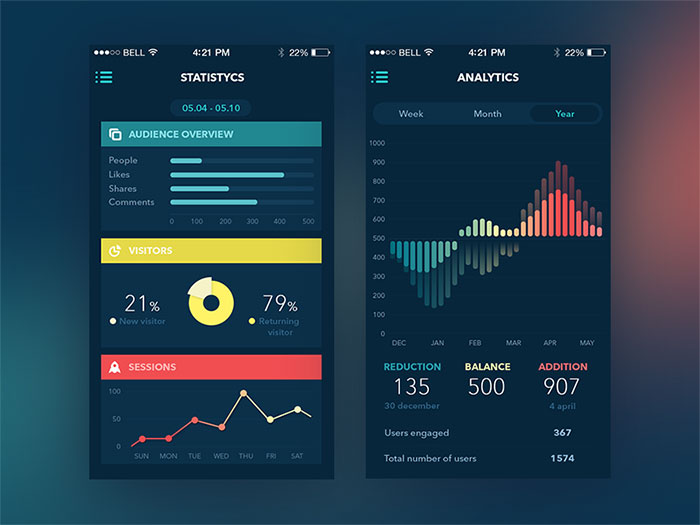 2062865 Mobile UI Design Inspiration: Charts And Graphs