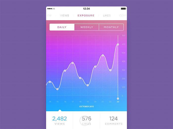 2211171 Mobile UI Design Inspiration of Charts And Graphs