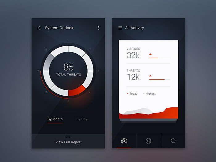 2229013 Mobile UI Design Inspiration: Charts And Graphs