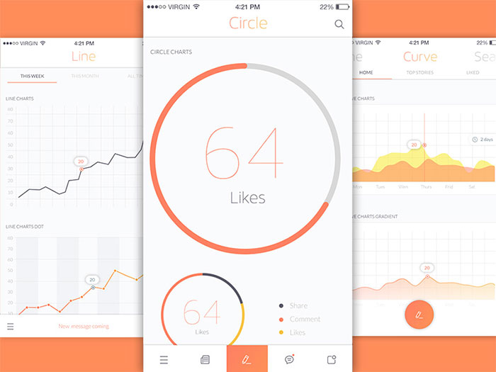 2245193 Mobile UI Design Inspiration of Charts And Graphs