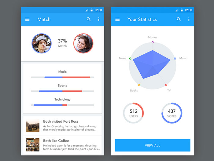 2280415 Mobile UI Design Inspiration of Charts And Graphs